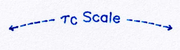 Tek CC - Subscript test - 0.75x