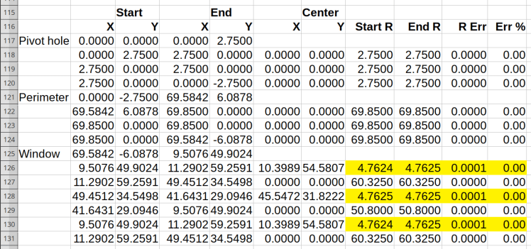 Spreadsheet - GCMC 4 digit - detail