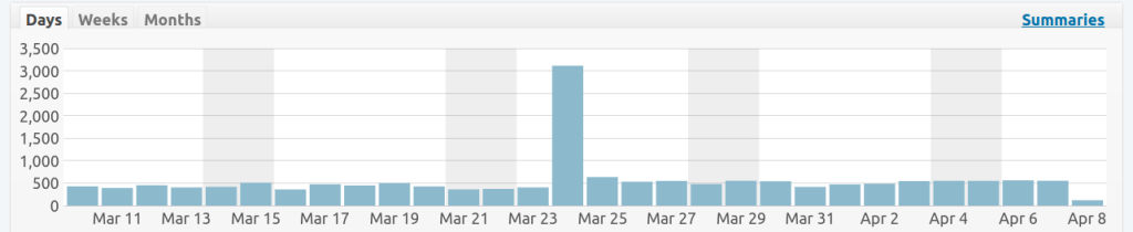 COVID-19: Elephant Tracks