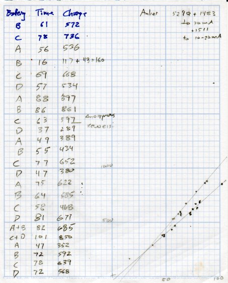 USB Testers - Charge vs Runtime