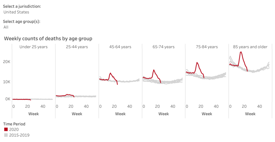 All-cause deaths by age - current vs historical - 2020-06-26