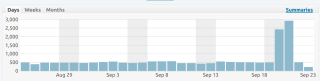 Comment Spam Attack