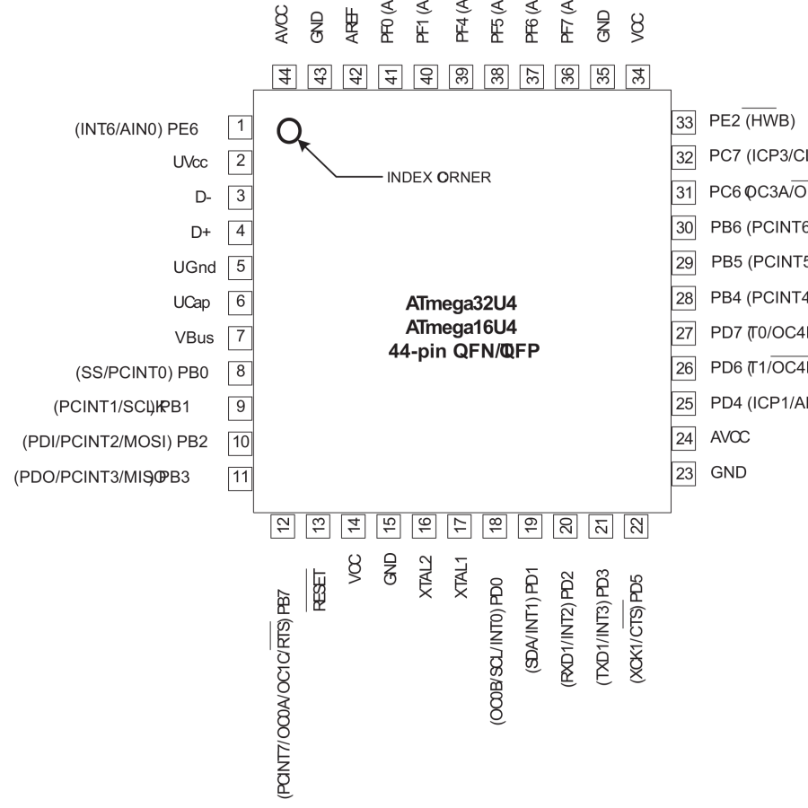 Atmel 32U4 - JTAG pins