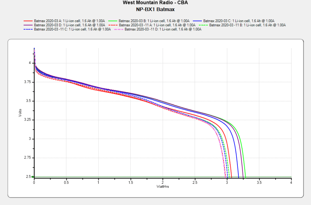 Monthly Science: Batmax NP-BX1&nbsp;Status