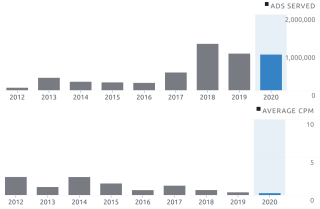 Blog Summary: 2020