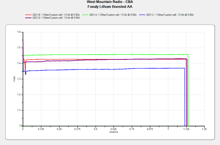 Fuvaly Bucked Li AA - mAh - 2021-02