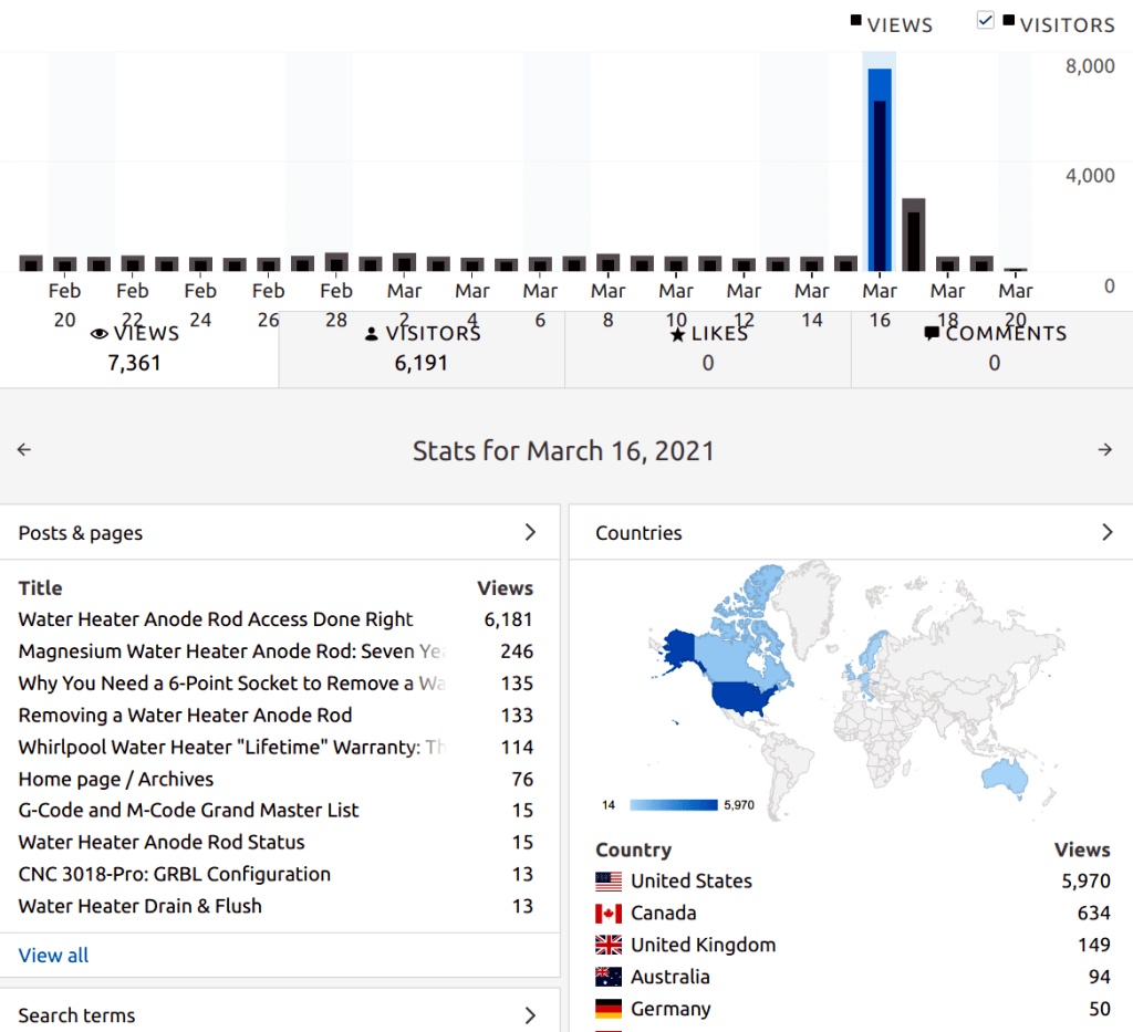 Blog Impulse Response: Water&nbsp;Heater