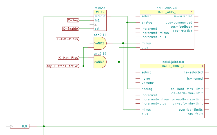 X Axis jogging schematic