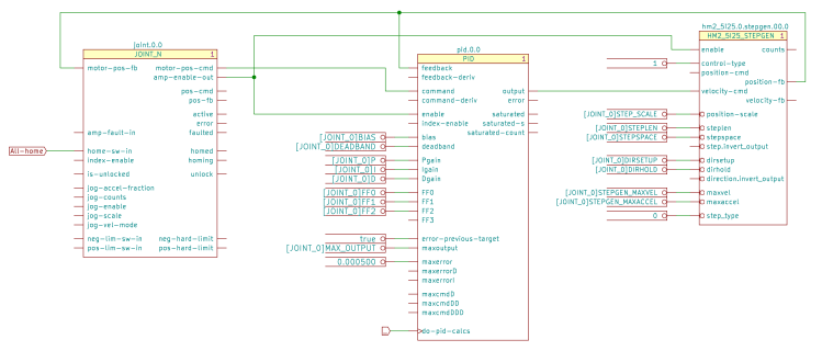 X Axis Joint PID Stepgen schematic