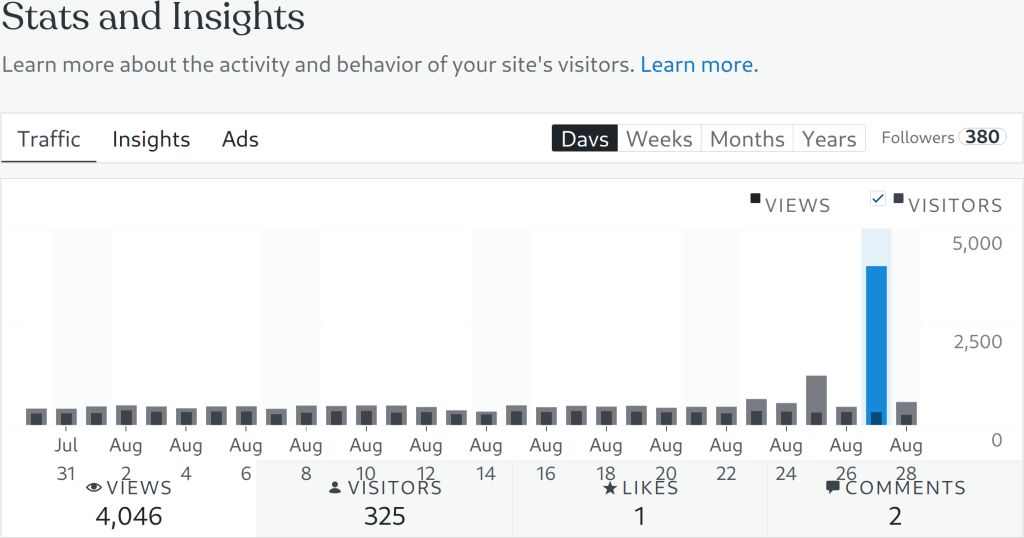 Guten Tag, Deutchland!