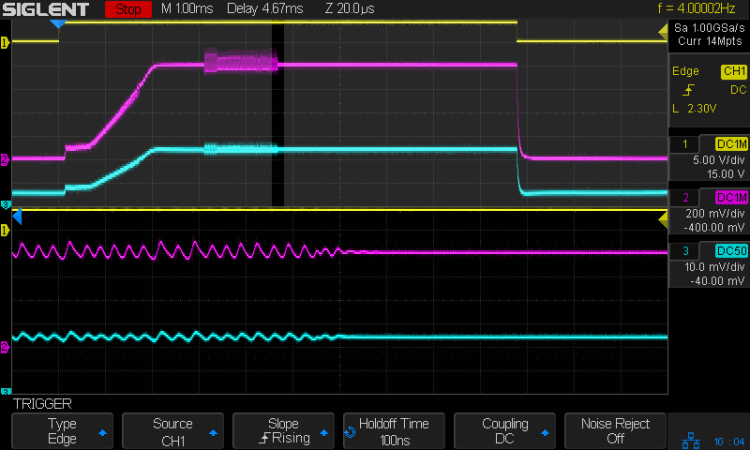 Amber 1 w LED - pulse - detail - 200 mA-div