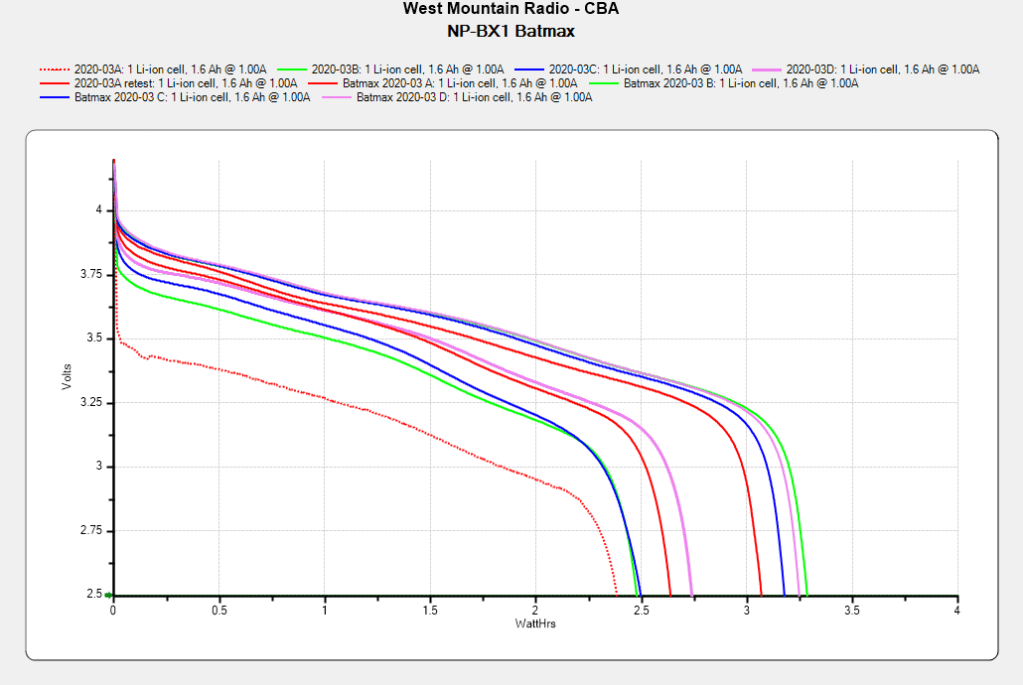 BatMax NP-BX1 Status