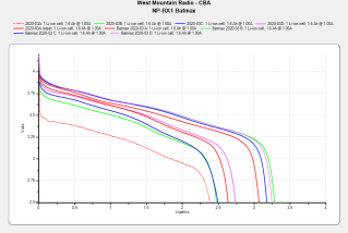 BatMax NP-BX1 Status