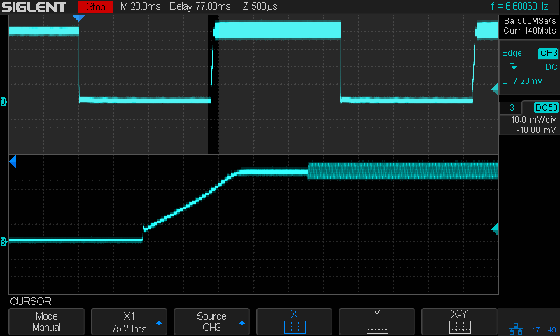Red LED - LED current - 100 mA-div
