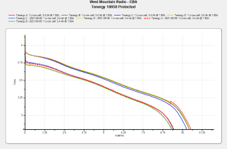 Tenergy 18650 Lithium Cells: Four Years of Running Lights