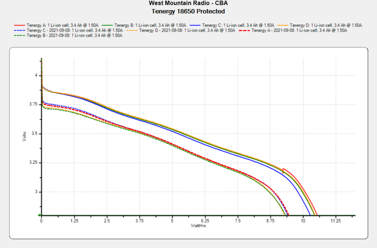 Tenergy 18650 Protected - 2021-09-09