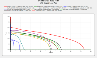 UPS SLA Batteries: Old vs.&nbsp;New