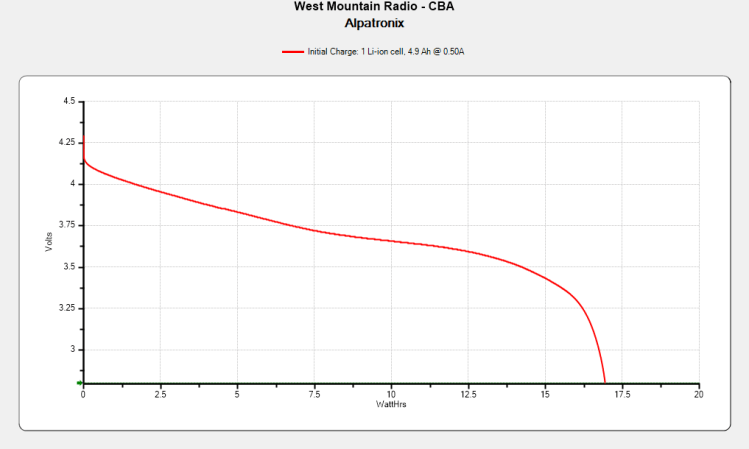 Alpatronix iPhoneXS Charger - 2021-11-06