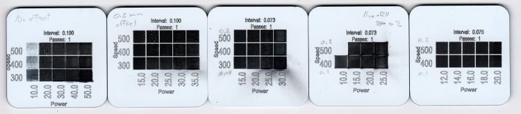 Offset cal - iteration