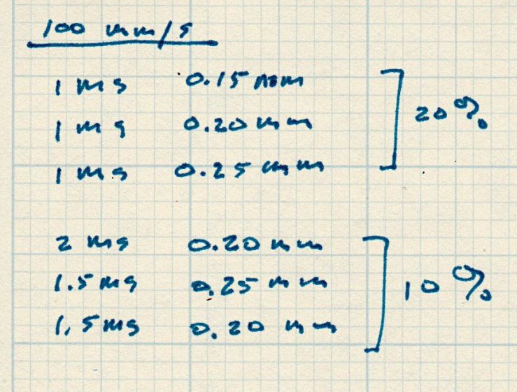 Tek CC Cursor - laser dot mode tests