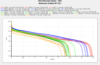 BatMax vs. Newmowa NP-BX1 Camera Batteries:&nbsp;2022