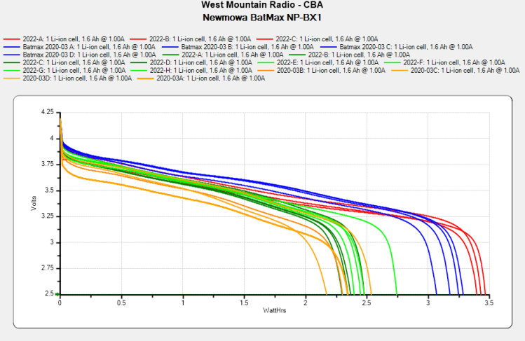 NP-BX1 - Newmowa Batmax 2022 comparison