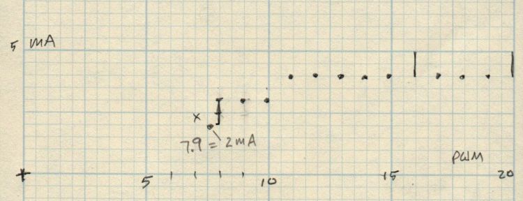 Laser Power Supply - mA vs PWM - 0 to 20 PWM