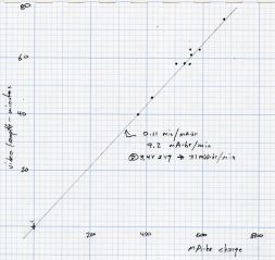 Newmowa NP-BX1: Video Duration vs&nbsp;Charge