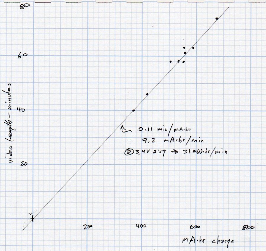 Newmowa NP-BX1 video duration vs charge
