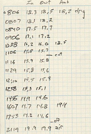 Silonn icemaker - cooling water data