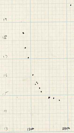 Silonn icemaker - cooling water plot