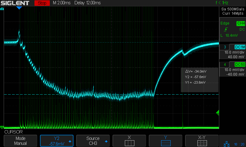 Tube Current - 10pct - IR diode 10mV-div - tube 20 ma-div