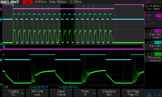CO₂ Laser Tube Current vs. PWM Frequency