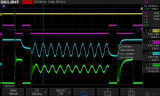 CO₂ Laser Tube Current: Analog Bandwidth Target
