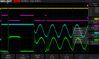 CO₂ Laser Tube Current: Analog Bandwidth