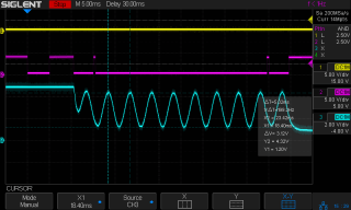 CO₂ Laser Tube Current: Controller Bandwidth Measurement