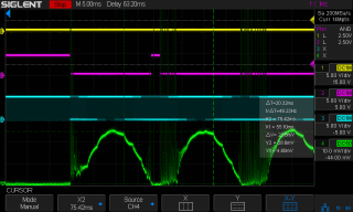 CO₂ Laser Tube Current: PWM Bandwidth