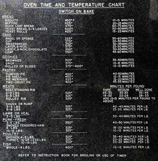Vintage oven floor pan - detail