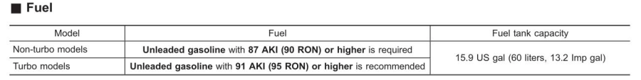 Subaru Forester - Fuel Capacity Chart