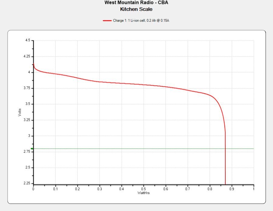 Kitchen Scale - Charge1