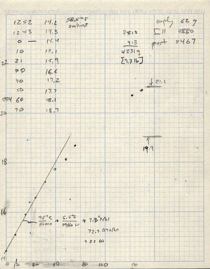 LightObject Q600 chiller - water heating