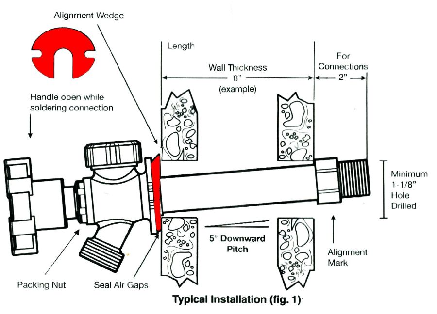 Everbilt Frost-Free Sillcock faucet - installation