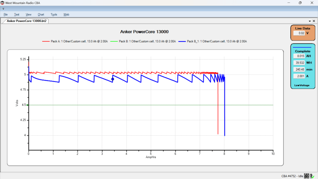 Anker A1215 PowerCore 13000 Power Banks: Five&nbsp;Years
