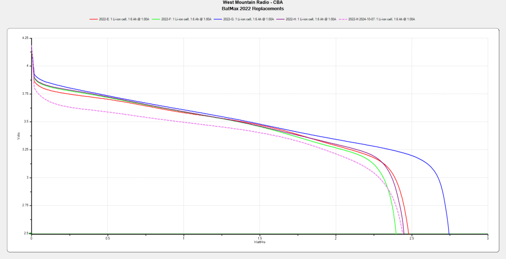 SJCAM M20 Dashboard Camera: NP-BX1 Battery&nbsp;Deterioration