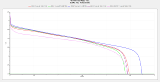 SJCAM M20 Dashboard Camera: NP-BX1 Battery Deterioration