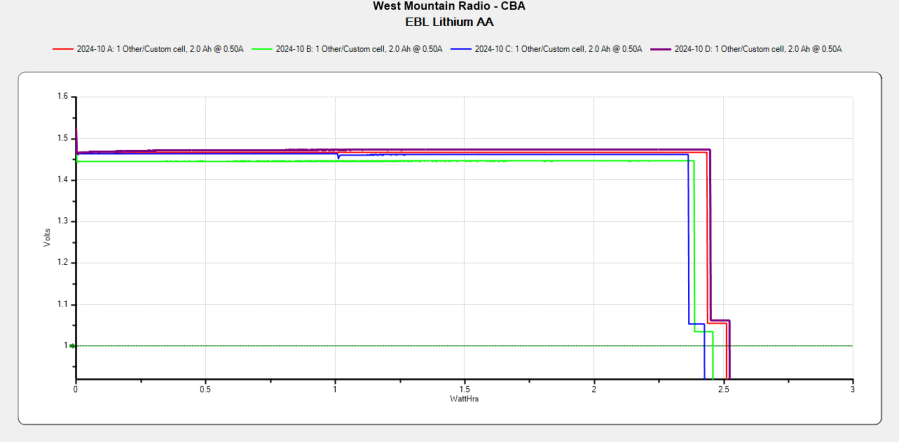 EBL AA first charge - 2024-10-17