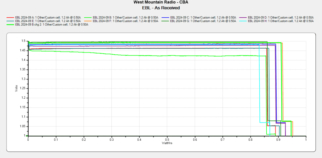 EBL Bucked Lithium AA and AAA&nbsp;Cells
