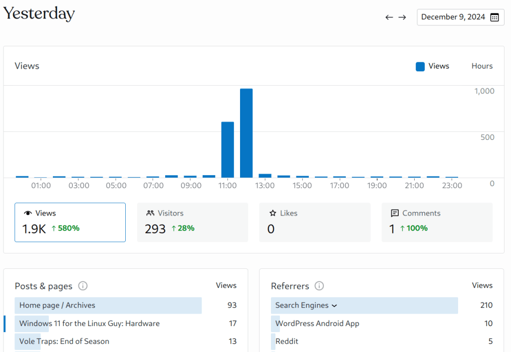 Rise of the&nbsp;Machines