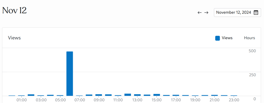 Blog visitors - detail - 2024-11-12