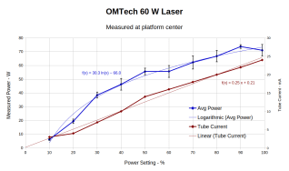 HLP-200B Laser Power Meter: First Measurements